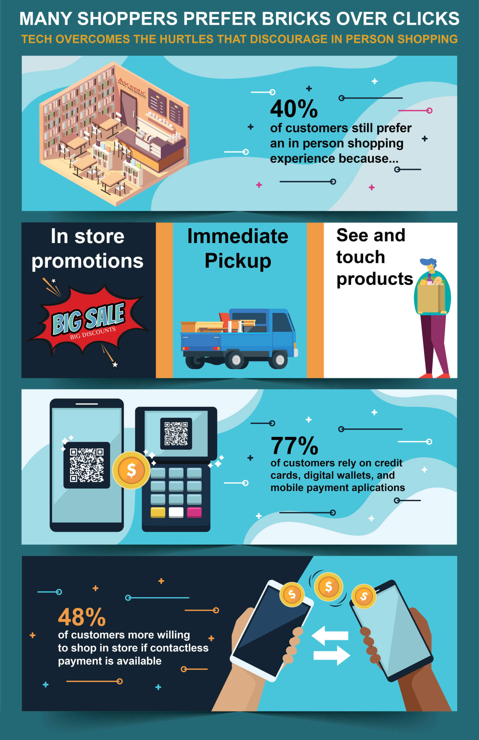 Why Customers Prefer Brick and Mortar over Internet Shopping
