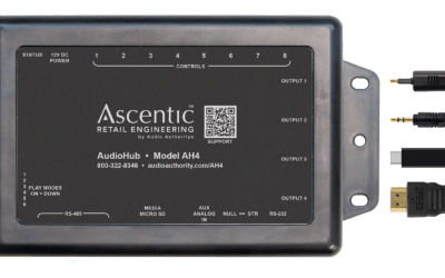 Ascentic Retail Model AH4: The All-in-One Audio Demonstrator