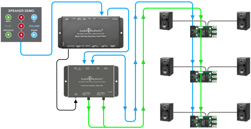 1805 example system