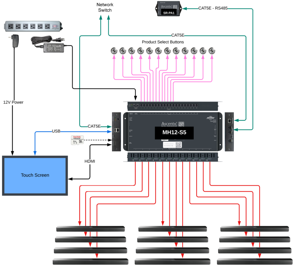 Example System for MH12